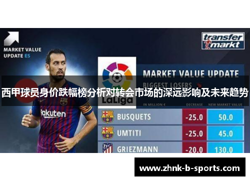 西甲球员身价跌幅榜分析对转会市场的深远影响及未来趋势 西甲球员身价跌幅榜分析对转会市场的深远影响及未来趋势