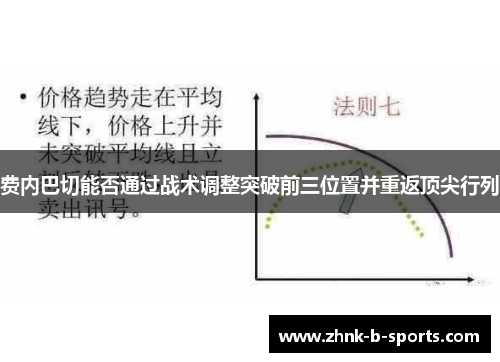 费内巴切能否通过战术调整突破前三位置并重返顶尖行列