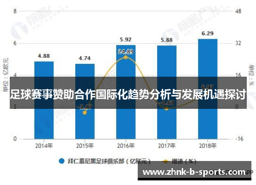 足球赛事赞助合作国际化趋势分析与发展机遇探讨 足球赛事赞助合作国际化趋势分析与发展机遇探讨