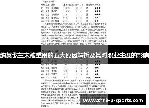 纳英戈兰未被重用的五大原因解析及其对职业生涯的影响 纳英戈兰未被重用的五大原因解析及其对职业生涯的影响