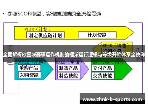 全面解析欧国联赛事运作机制的框架运行逻辑与等级升降体系全貌详 全面解析欧国联赛事运作机制的框架运行逻辑与等级升降体系全貌详