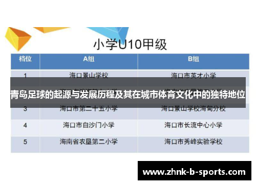 青岛足球的起源与发展历程及其在城市体育文化中的独特地位