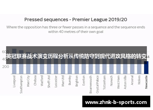 英冠联赛战术演变历程分析从传统防守到现代进攻风格的转变