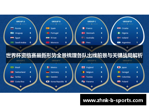世界杯资格赛最新形势全景梳理各队出线前景与关键战局解析