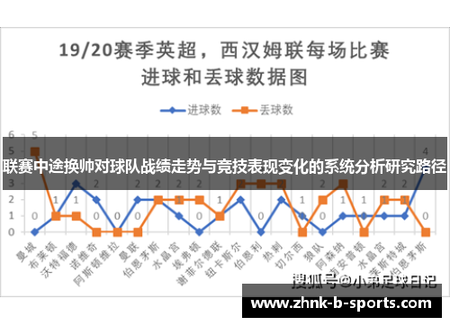 联赛中途换帅对球队战绩走势与竞技表现变化的系统分析研究路径 联赛中途换帅对球队战绩走势与竞技表现变化的系统分析研究路径